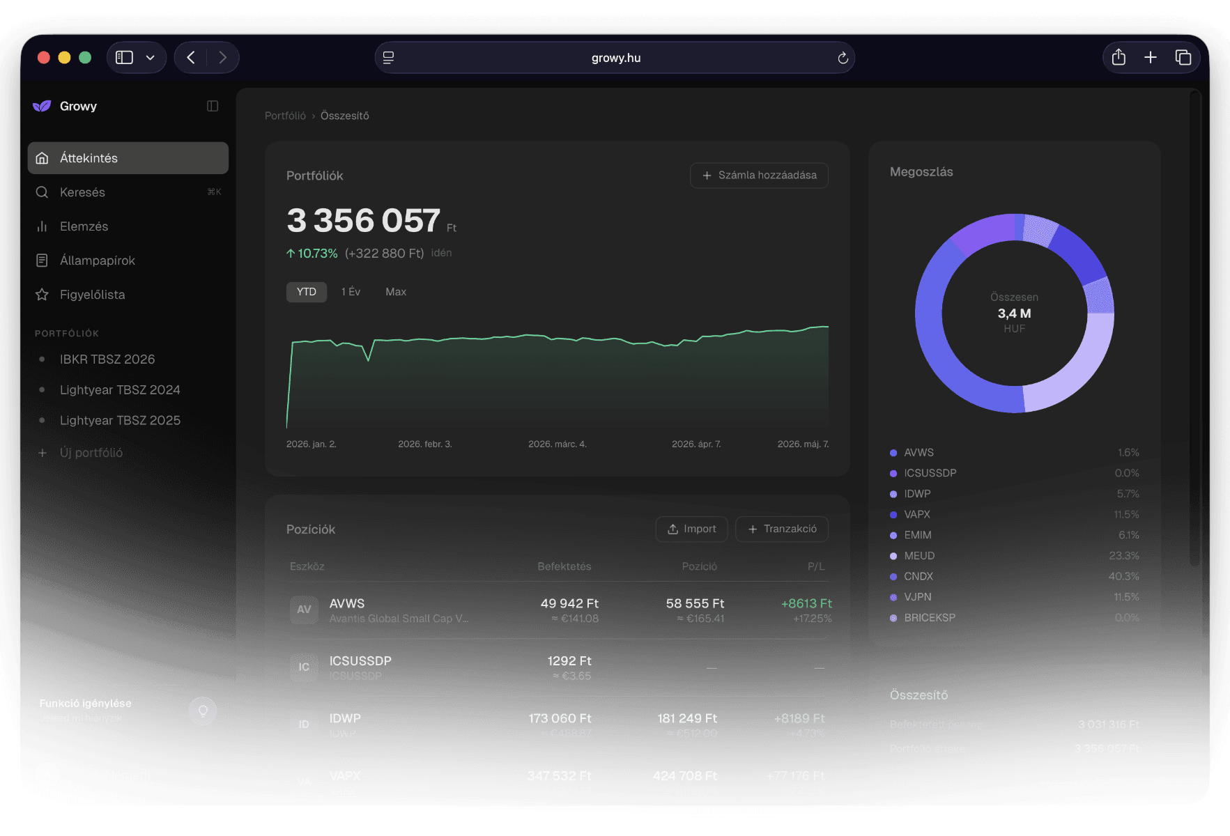 Growy dashboard előnézet
